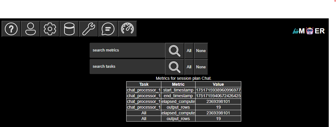 metrics